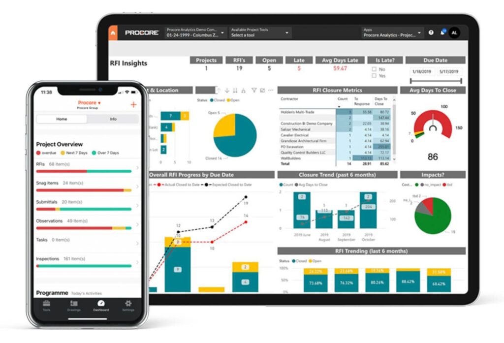 Who Should Use Procore?