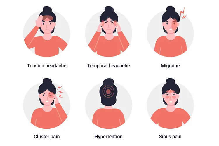 Different Types of Headaches